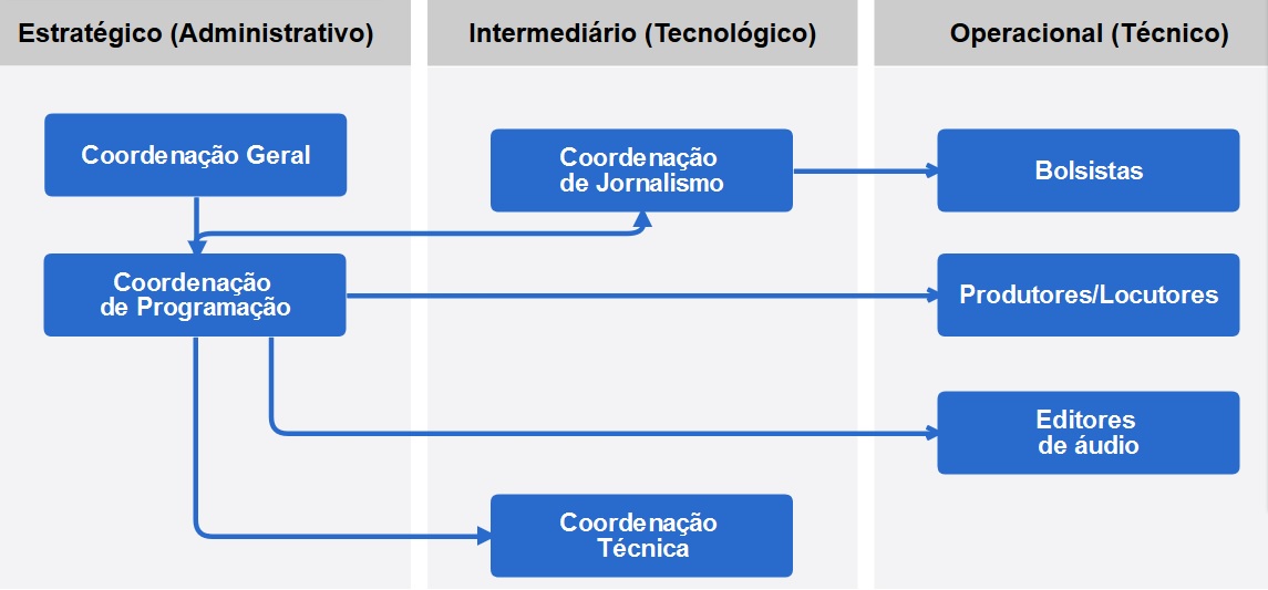 001 teste